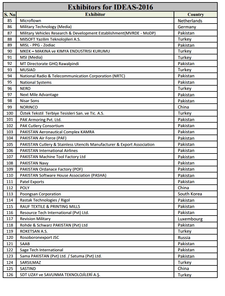 Exhibitors for IDEAS-2016 - 3