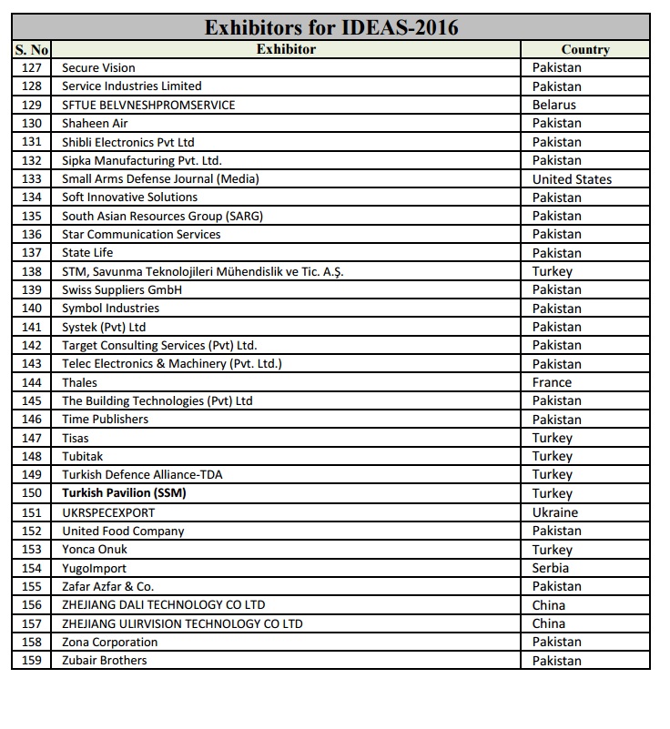 Exhibitors for IDEAS-2016 - 4