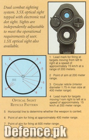 G-36 Rifle Sight