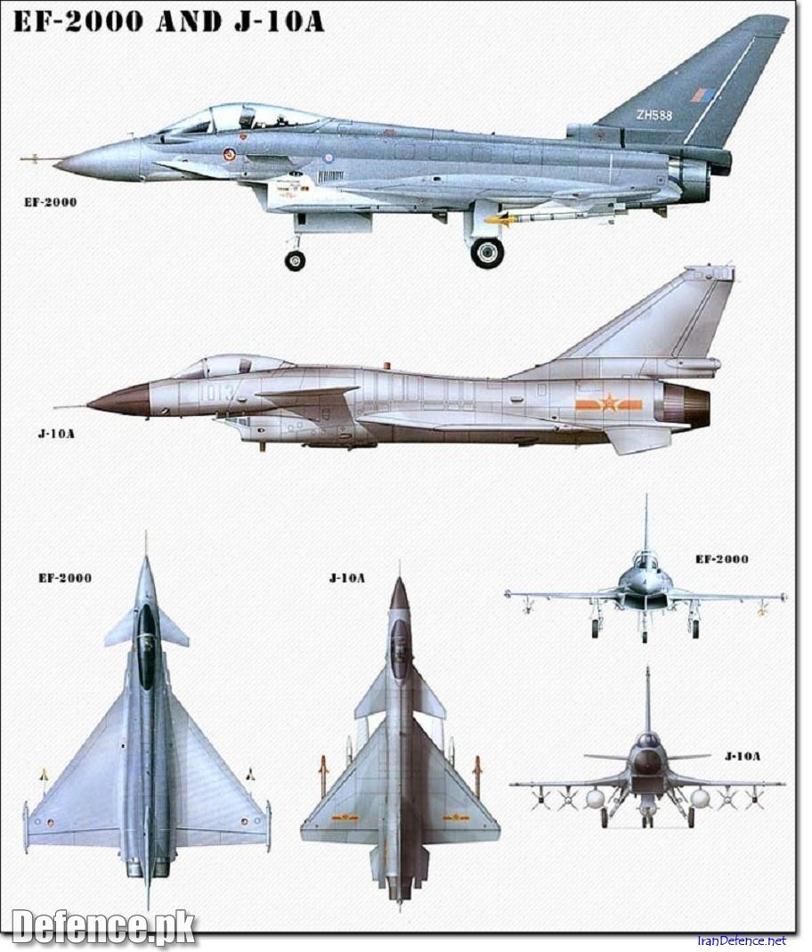 J-10 & EUROFIGHTER 2000