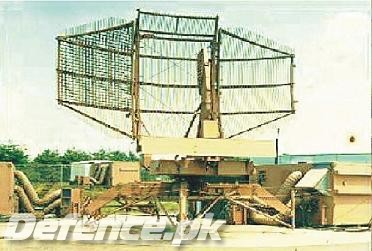 NAME OF THIS RADAR