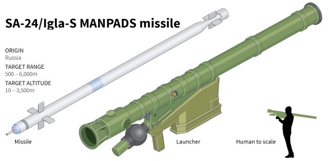 IGLA_Anti_Aircraft_Missile_System_Details.jpg