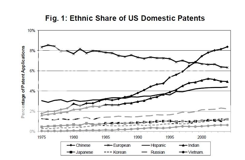 patentsethnicshare.jpg