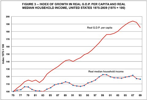 02economix-growth-chart3-blog480.jpg