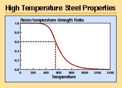 strengthcurve.jpg