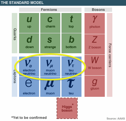 particles_neutrinos.gif