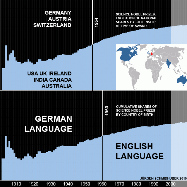 scilang630.png