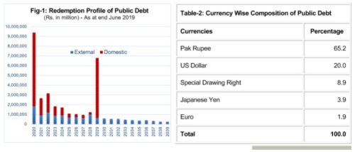 debt-report-2-1579415170-e1579415220740.jpg