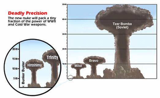 tsar%2Bbomba%2Bnuclear%2Bweapon%2Bcomparison%2Bchart.jpg