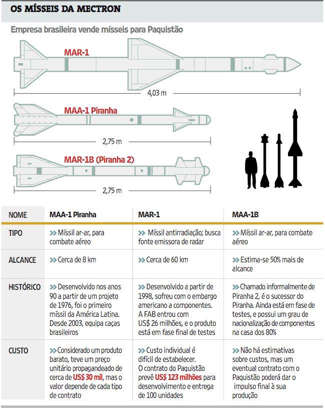 Folha-infogr%C3%A1fico-m%C3%ADsseis-Mectron.JPG