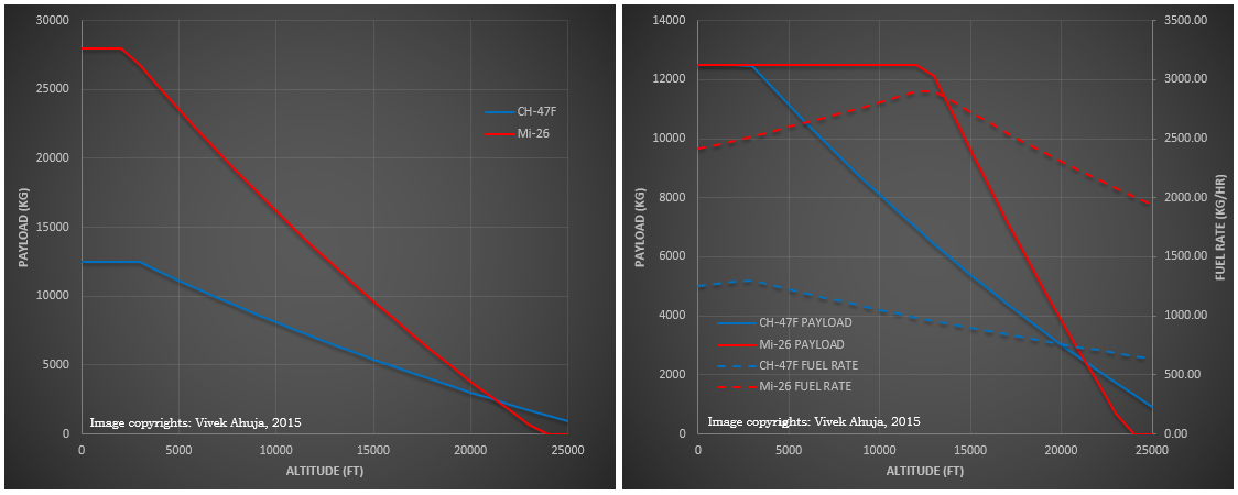 Halo%2Bversus%2BChinook1.png