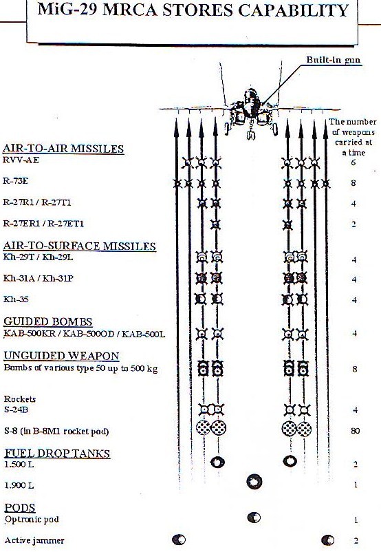 Upgraded+MiG-29UPG-2.JPG