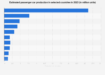 www.statista.com