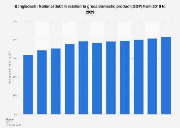 www.statista.com