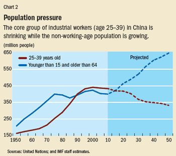 das_chart2.gif