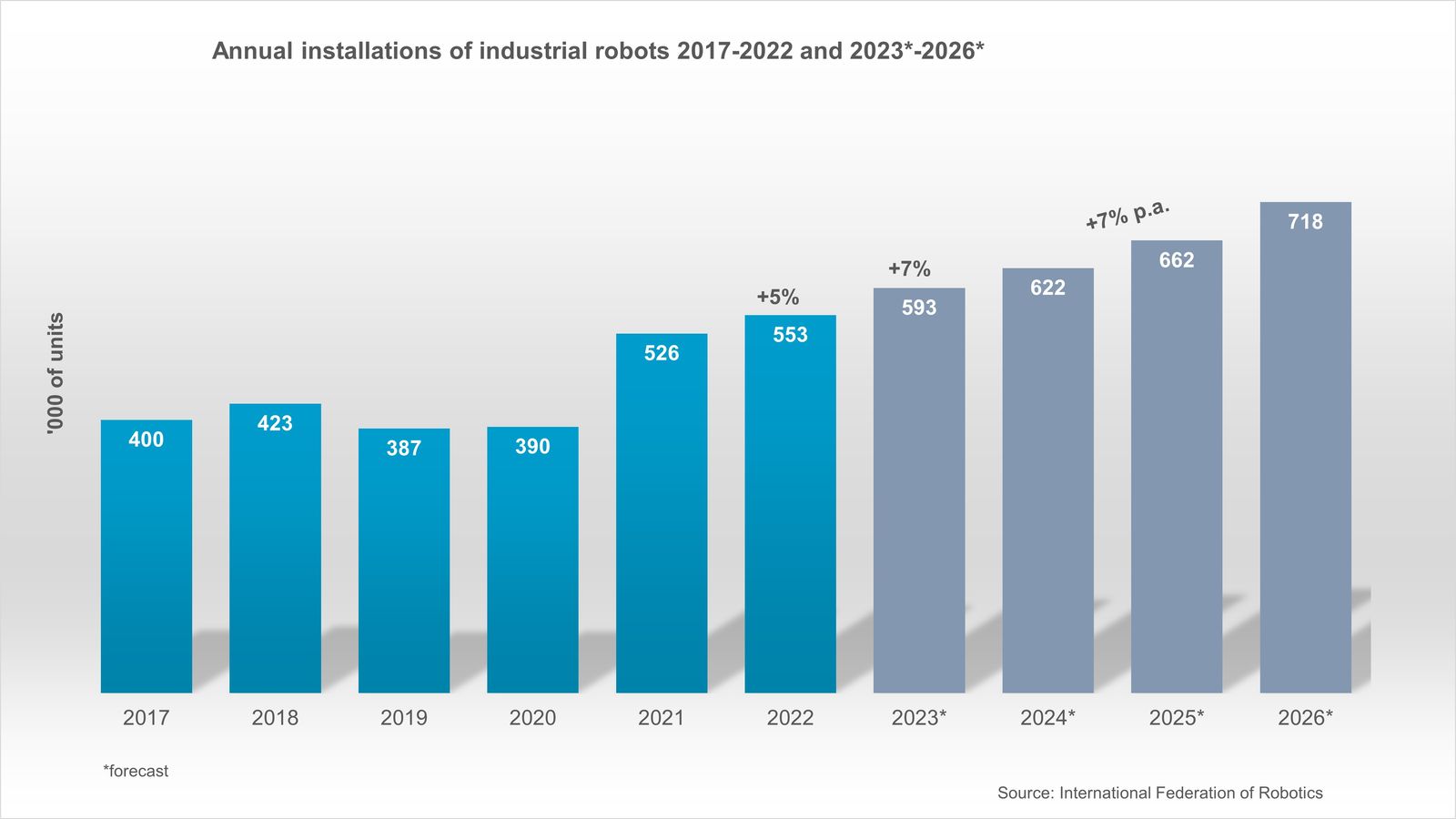 Teaser_World_Forecast_WR2023.jpg