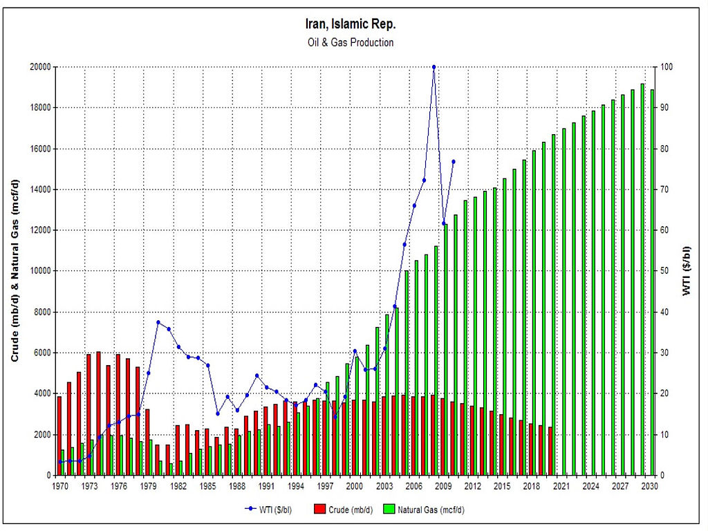 1024px-IRAN_oil%26gas_production.jpg