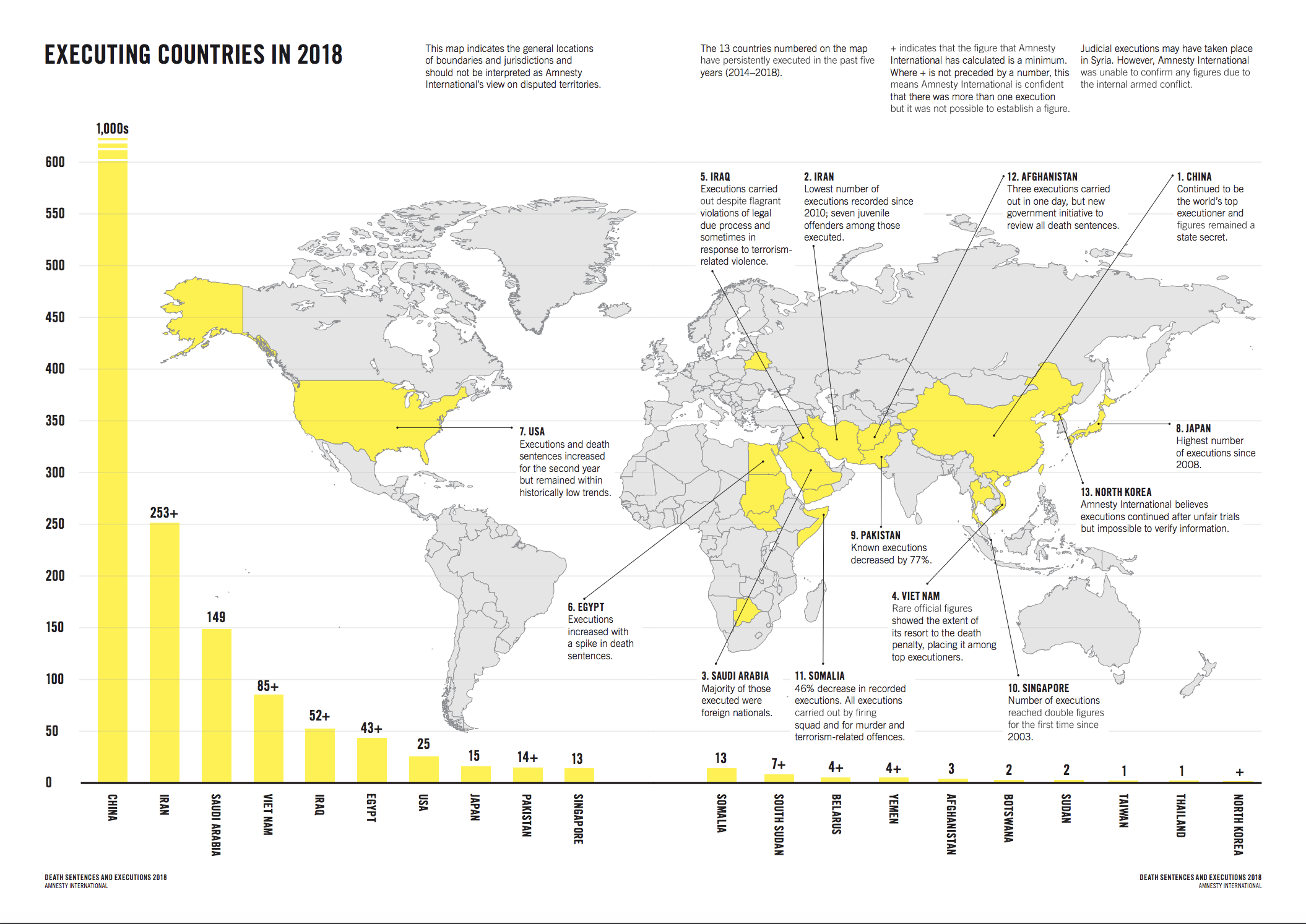 AmnestyExecutionsIn2018.png