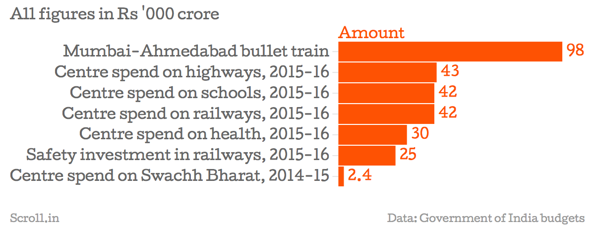 1449924557-182_Bullet-train-graph-3.jpg