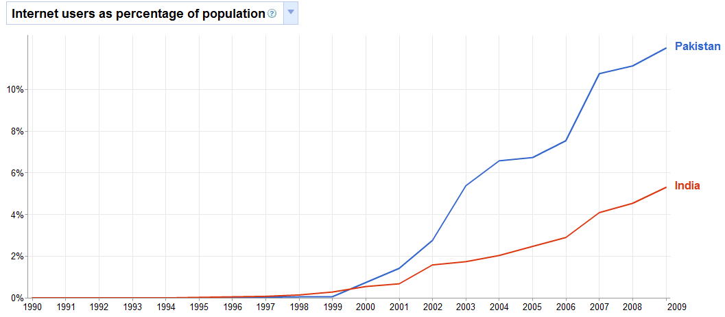 Internet-India-Pak.jpg