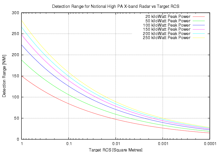 Counter-VLO-2008.png