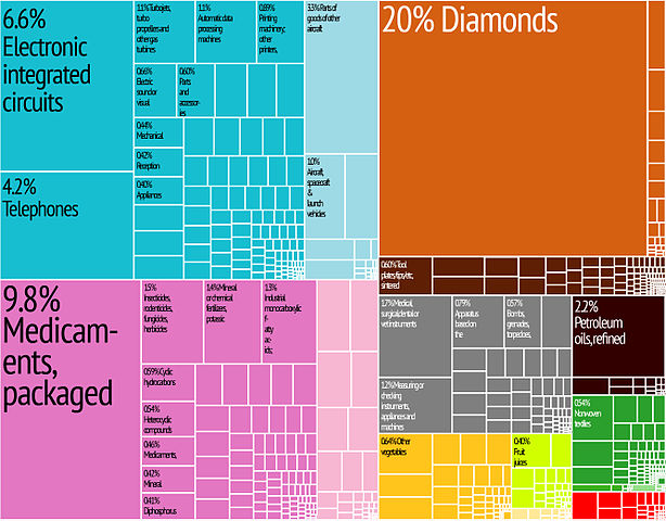 614px-Israel_Export_Treemap.jpg