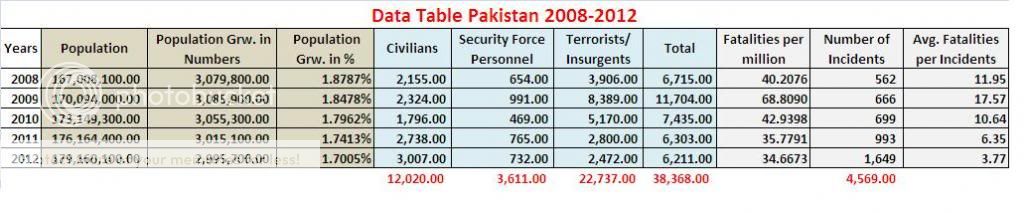 DataTablePakistan2008-2012.jpg