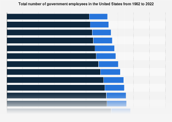 www.statista.com