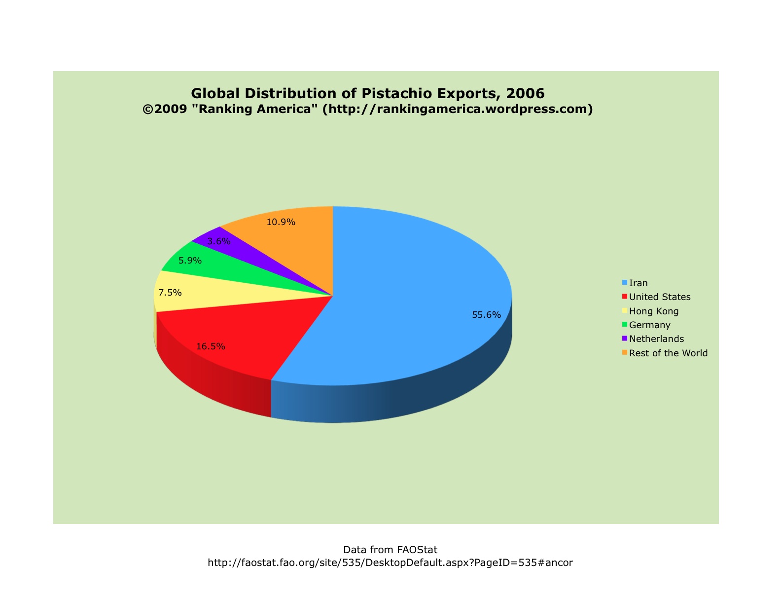 chart-of-pistachio-exportsxls.jpg