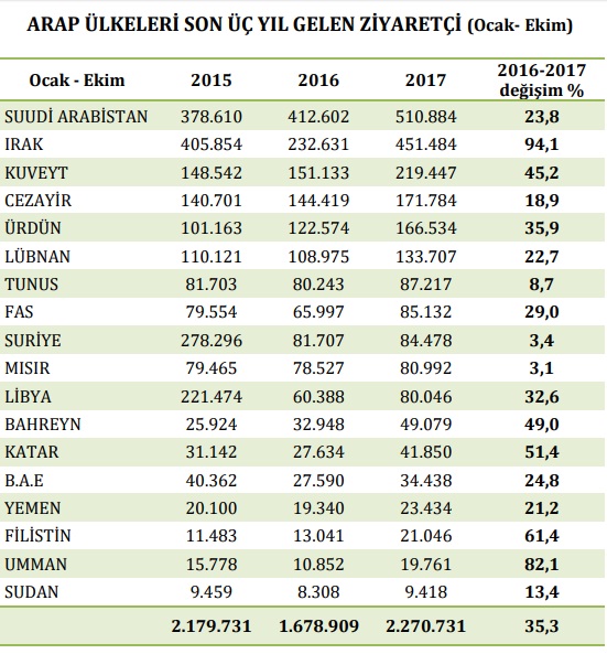 %C4%B0STANBUL-ARAP-Turist.jpg