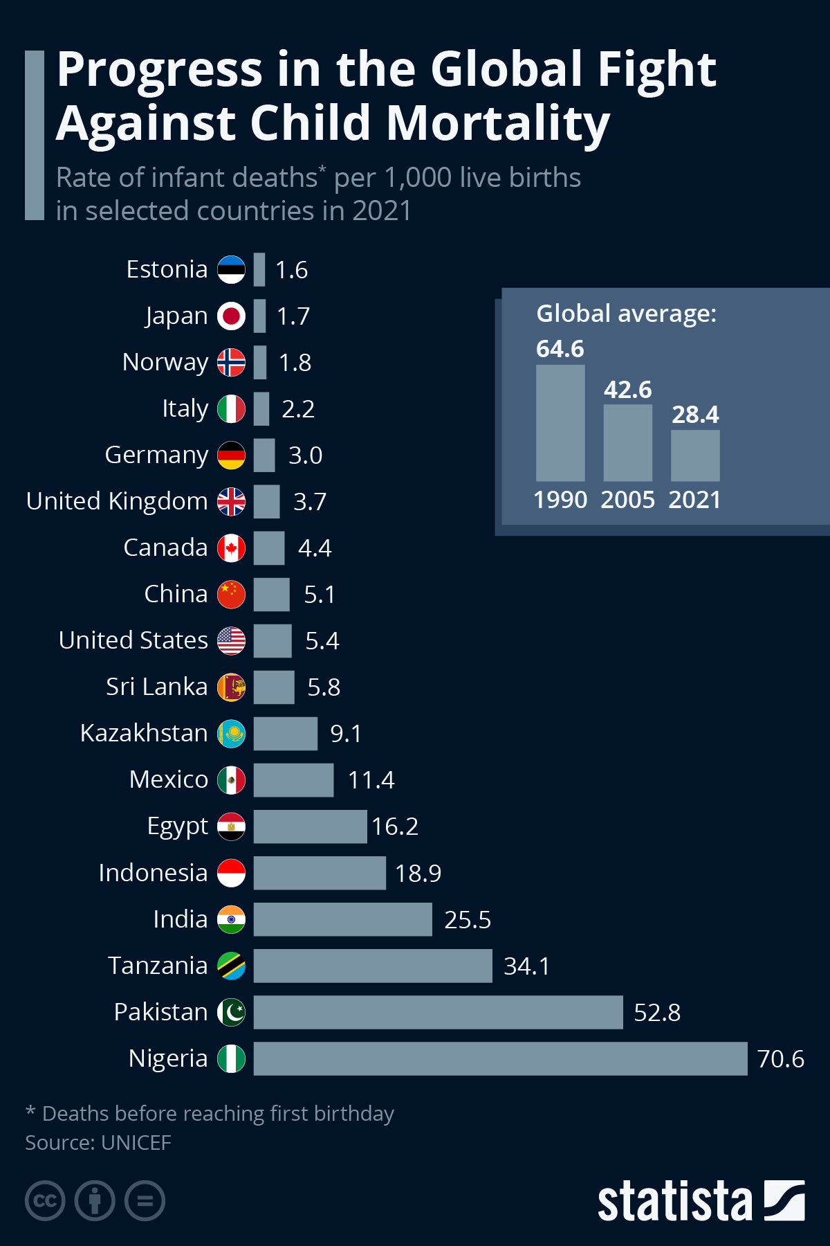 www.statista.com