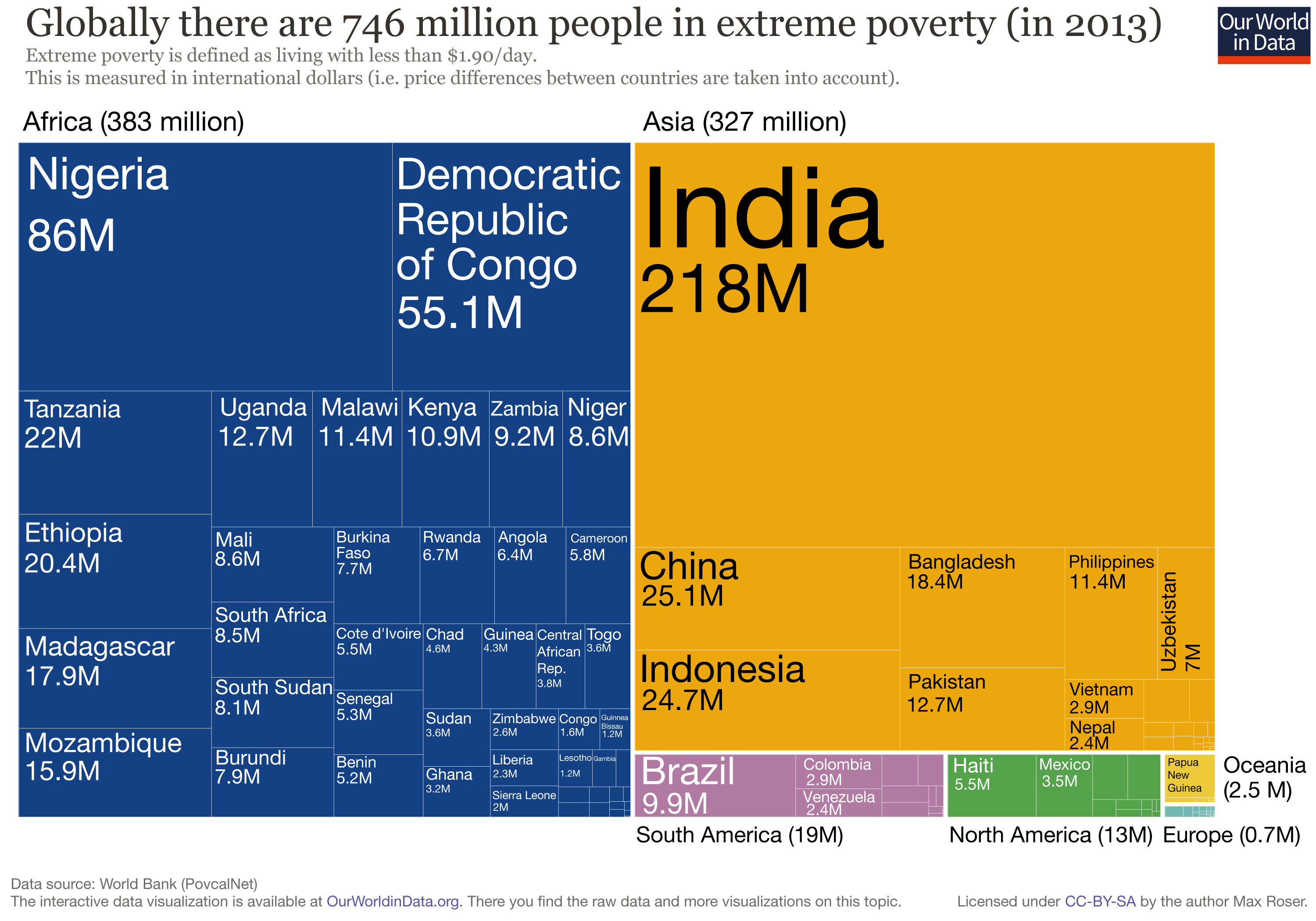 Tree-Map-of-Extreme-Poverty-distribution.png