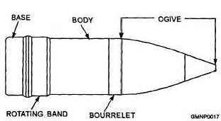 Gun_Data_projectile_pic.jpg