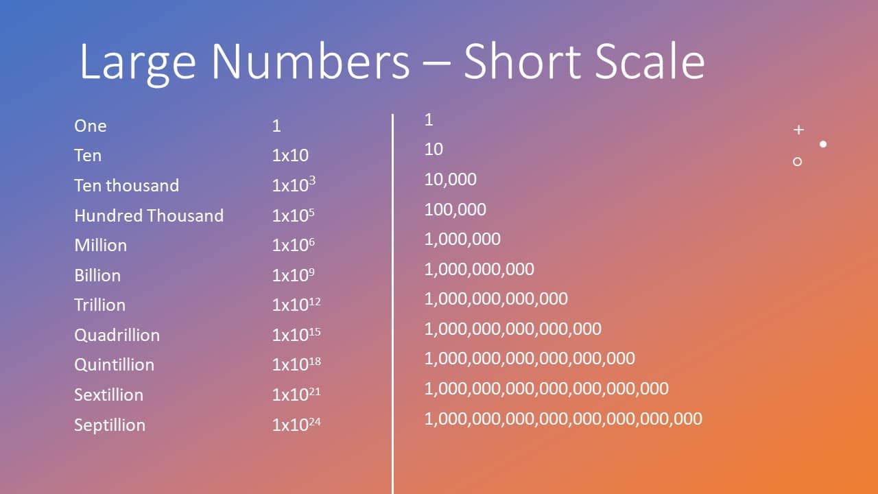 Large-Numbers-%E2%80%93-Short-Scale.jpg