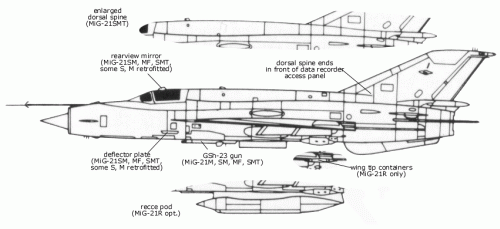 mig-21thirdgeneration.gif