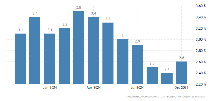 united-states-inflation-cpi.png