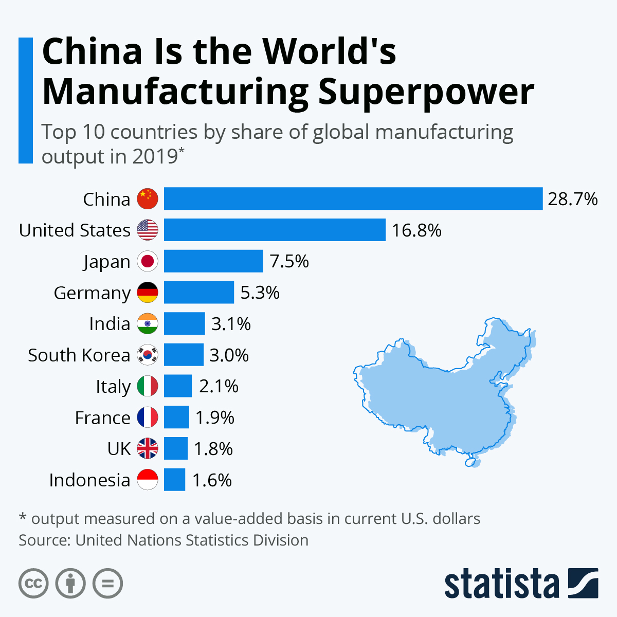 www.statista.com