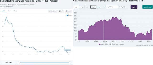 Pakistan-REER.jpg