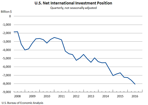 intinv216-chart-01-png.361940