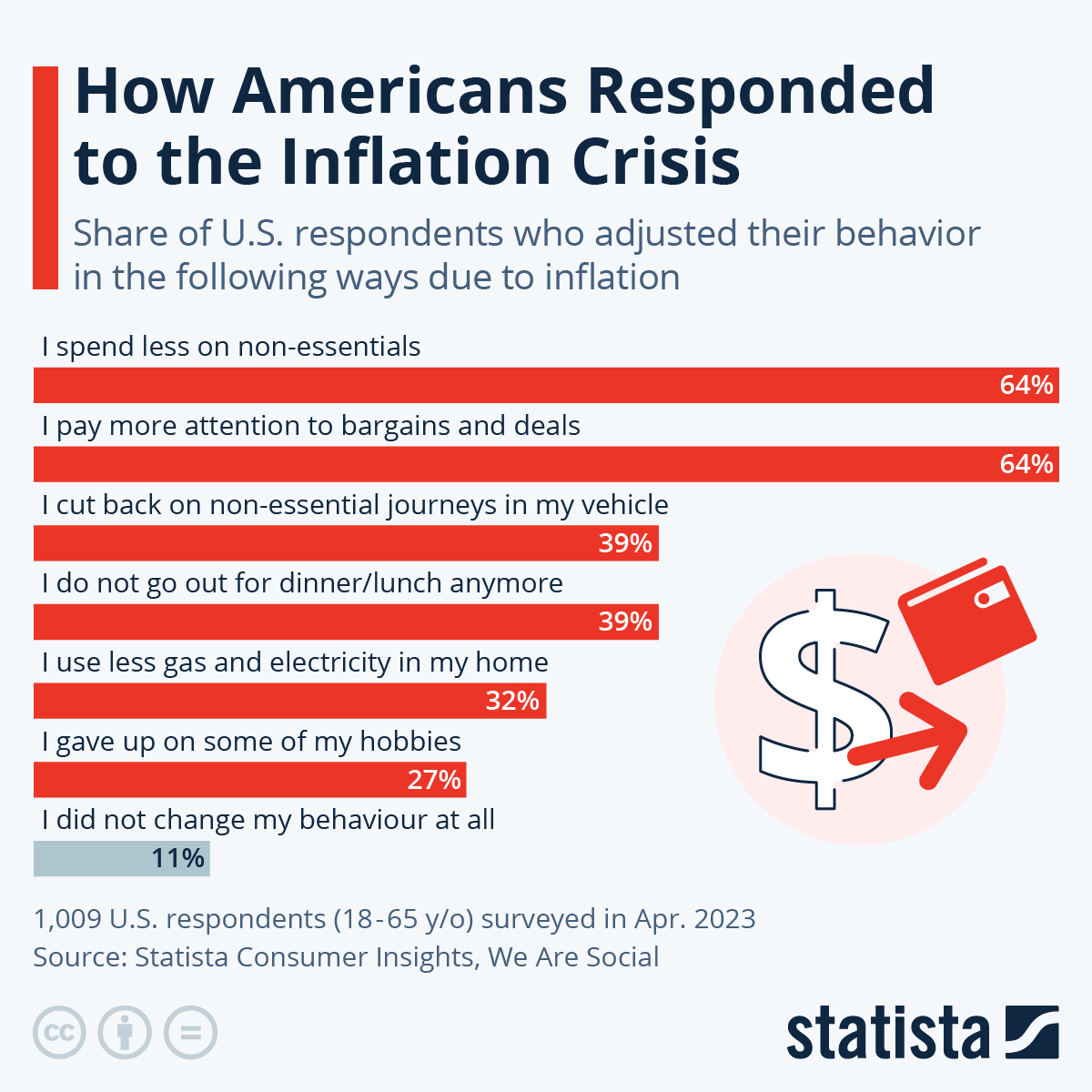 www.statista.com