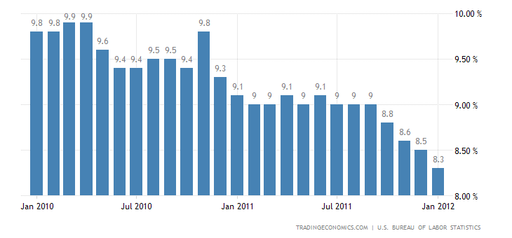 chart.png