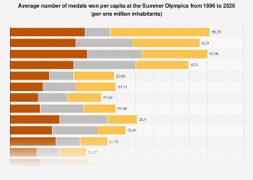 www.statista.com