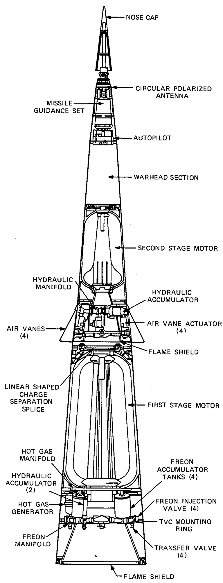 Martin-Marietta-Sprint-ABM-4S.jpg