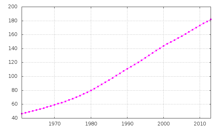 Pakistan-demography.png