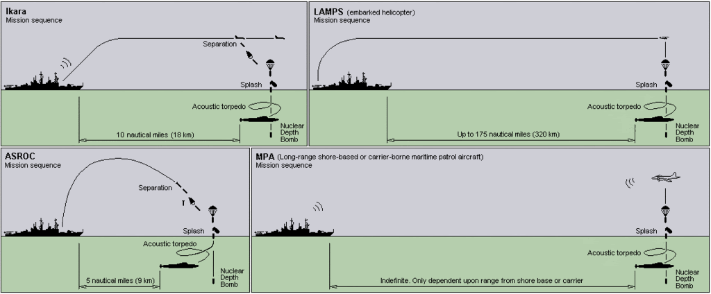 ASROC-Ikara-LAMPS-MPA.gif