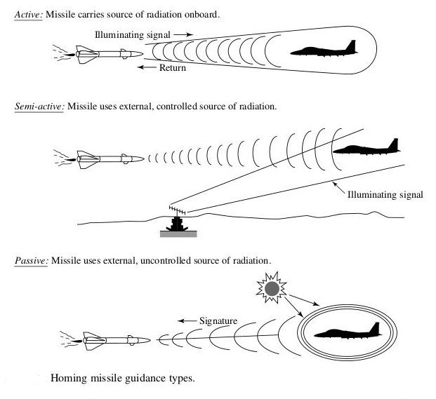 missile_guidance_sources.jpg