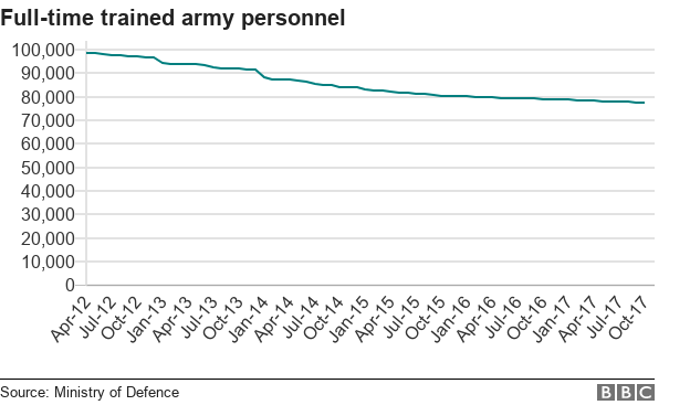 _99537460_chart-army_pay1-7pj82-nc.png