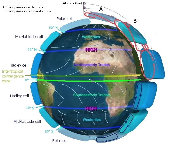 Earth_Global_Circulation.jpg