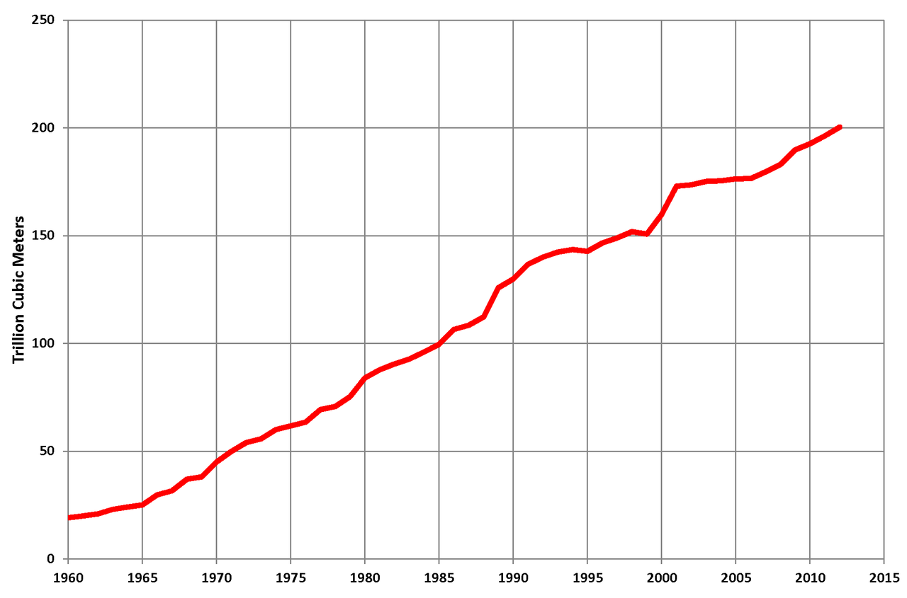 1280px-World_Gas_Reserves.png