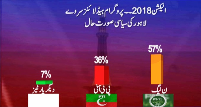 Lahore%20survey.jpg